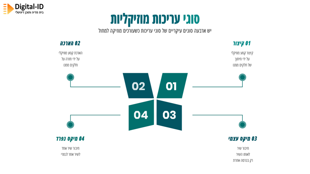 05 סוג עריכות